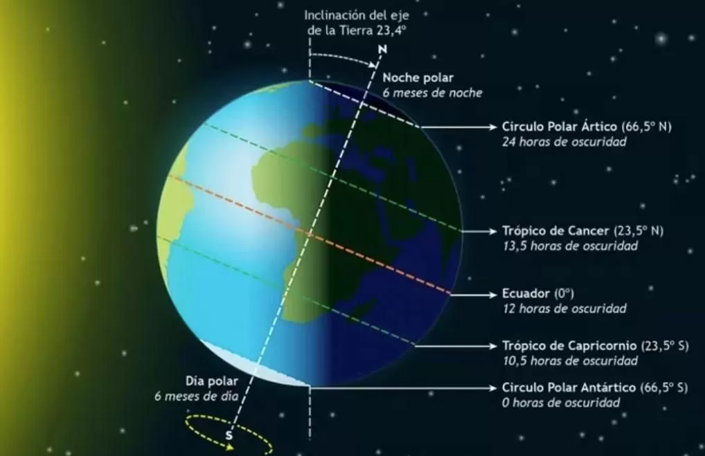 Todo sobre el invierno astronómico: fecha, hora exacta de venida y duración de la estación