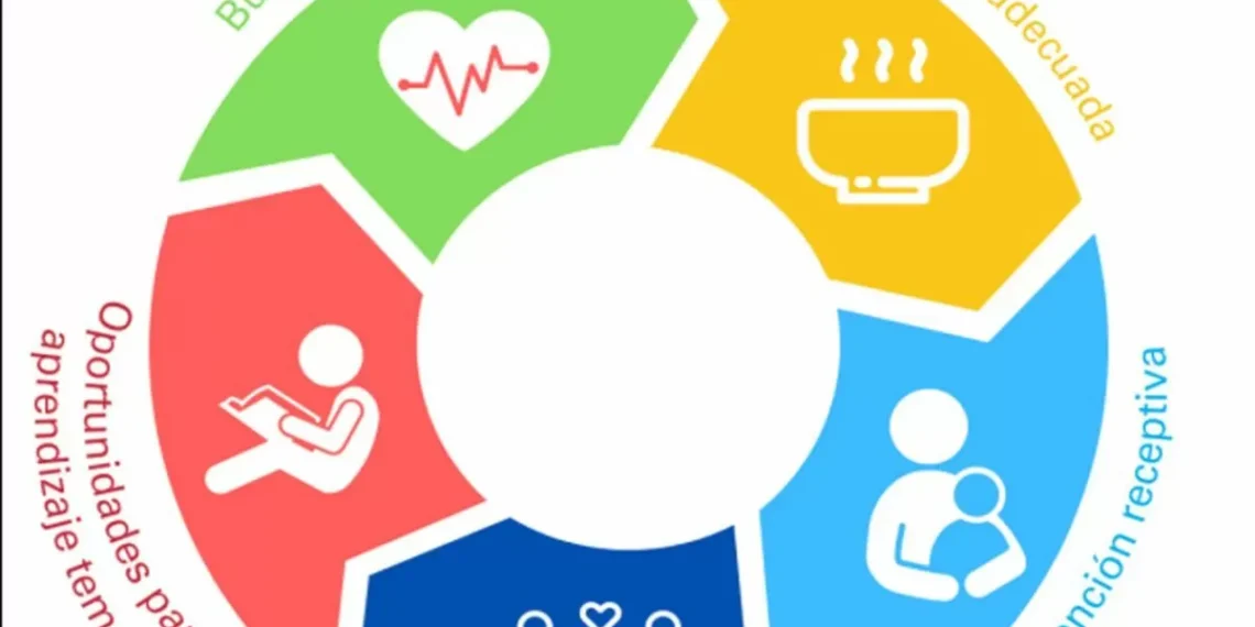 ¿Qué es el desarrollo infantil?