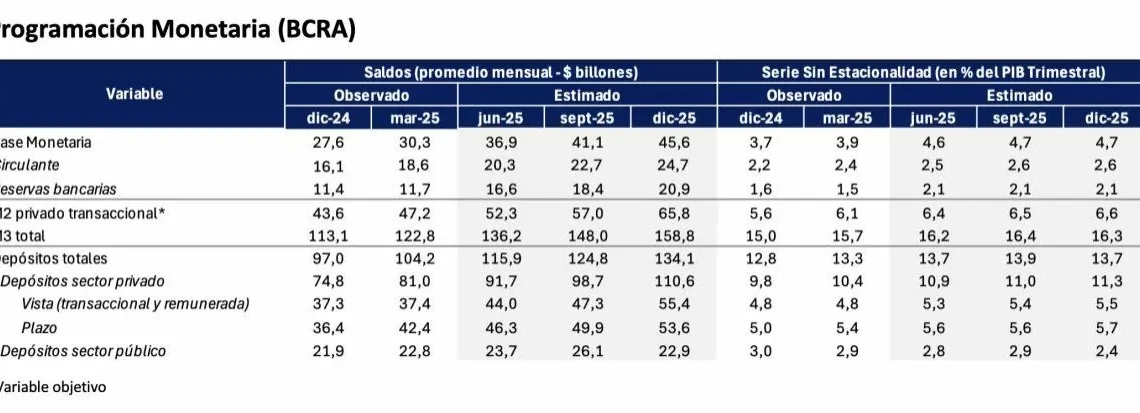 Principales lineamientos de la época 3 del Programa Económico con flexibilización cambiaria y flotación entre bandas