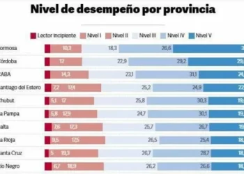 Torres destacó los resultados de Chubut en las Pruebas Aprender 2024: “Vamos a compartir trabajando para que la educación sea la herramienta que permita construir el futuro de la zona”