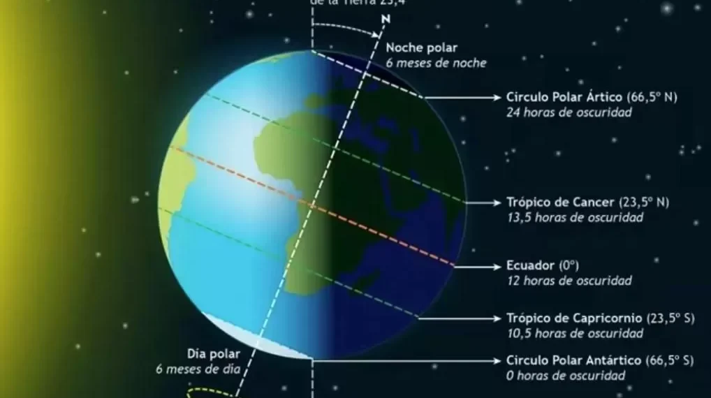 Todo sobre el invierno astronómico: fecha, hora exacta de venida y duración de la estación