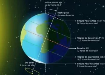 Todo sobre el invierno astronómico: fecha, hora exacta de venida y duración de la estación